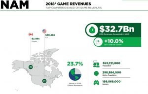 2018 global oyun sektörü raporu