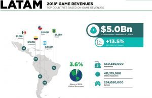 2018 global oyun sektörü raporu