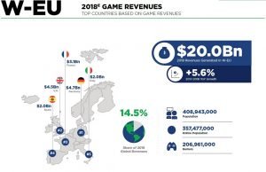 2018 genel oyun sektörü raporu