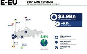 2018 global oyun sektörü raporu