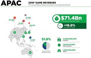 2018 global oyun sektörü raporu